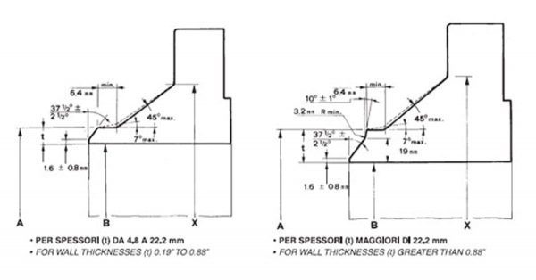 Estremita da saldare di testa 02-ANSI B 16.5 FLANGE