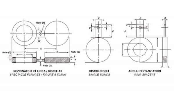 Sezionatori di linea Dischi A8 Dischi anelli singoli RF classe 1500