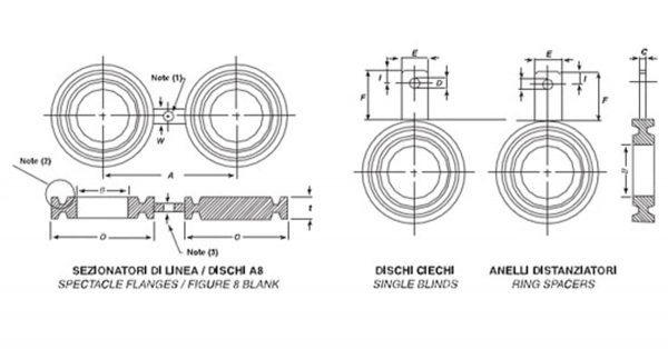 Sezionatori di linea Dischi A8 e anelli singoli RJ classe 2500